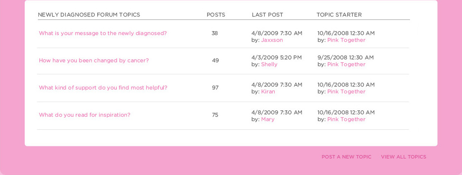 forums
